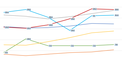 Publishing Trends_0.png