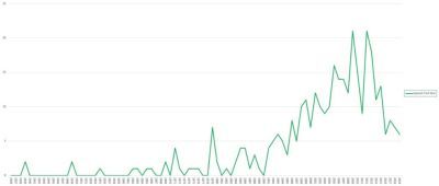 Publishing patterns for the Spanish Civil War.jpg