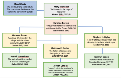 family trees.png